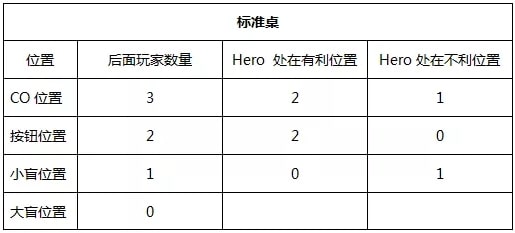 【APT扑克】教学：学会这三个技巧，轻松“征服”straddle！