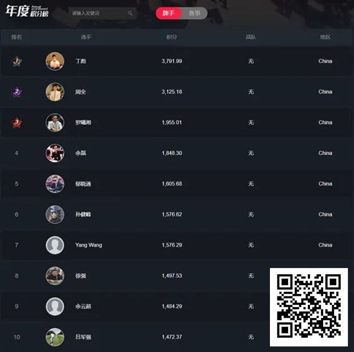 【APT扑克】双星闪耀！丁彪、周全携手突破中扑榜5,000积分；国产赛事积极探索创新模式！
