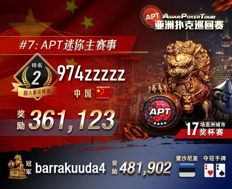 【APT扑克】从8505人次中强悍突围，国人拿下APT迷你主赛亚军，重头戏神秘赏金赛26日登场！
