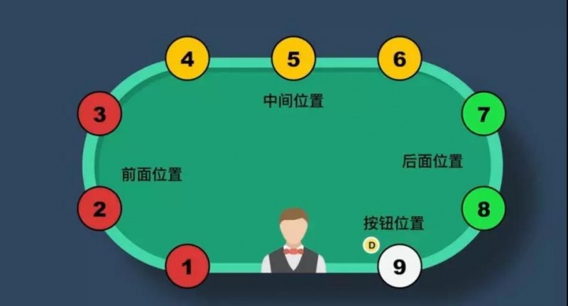 【APT扑克】前位、中位、夹心位，位置不同怎么打？筹码有多重要？