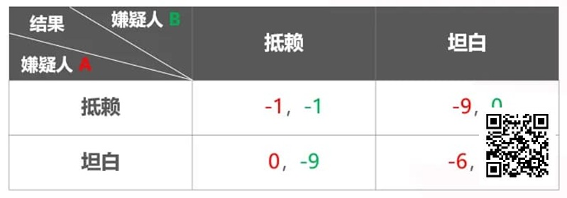 【APT扑克】关于扑克与博弈论 你需要知道这些！附实战秘籍