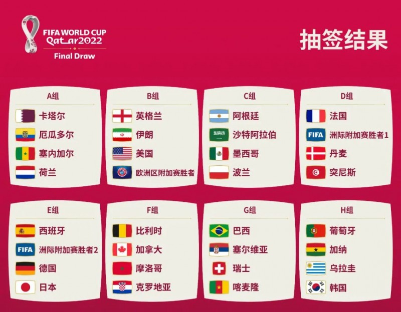 【APT扑克】FIFA世界杯谁是夺冠热门?策略分析助力你的锦标赛之路!