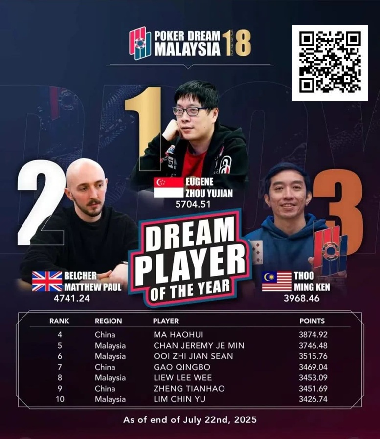 【APT扑克】PD18吉隆坡站 | 巅峰对决倒计时，DPOY年度积分榜上演世纪围剿，黑龙将奖落谁家？