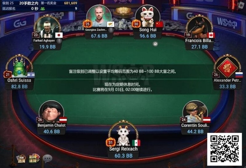 【APT扑克】中国选手宋辉领跑线上WSOP迷你主赛事FT，国人距离金手链只差一步之遥！