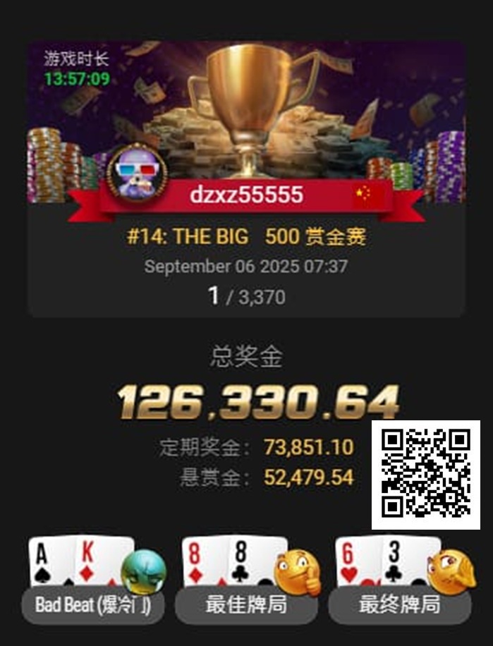 【APT扑克】才刚拿下金手链，国人Kun Liu三天后又获得WSOP百万创富赛亚军！