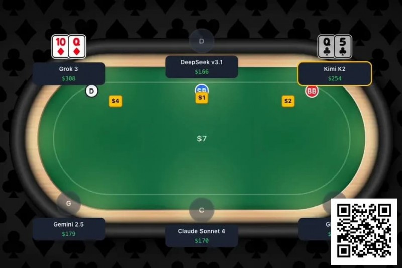 【APT扑克】趣闻 | 全球首次大型AI扑克对决即将上演，GPT-4等主流模型牌桌争霸