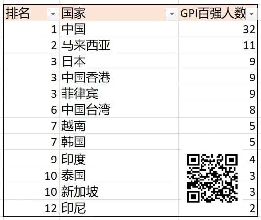 【APT扑克】诸神扑克GOP第3日|菲律宾众选手披荆斩棘,郑晓生领跑超豪赛