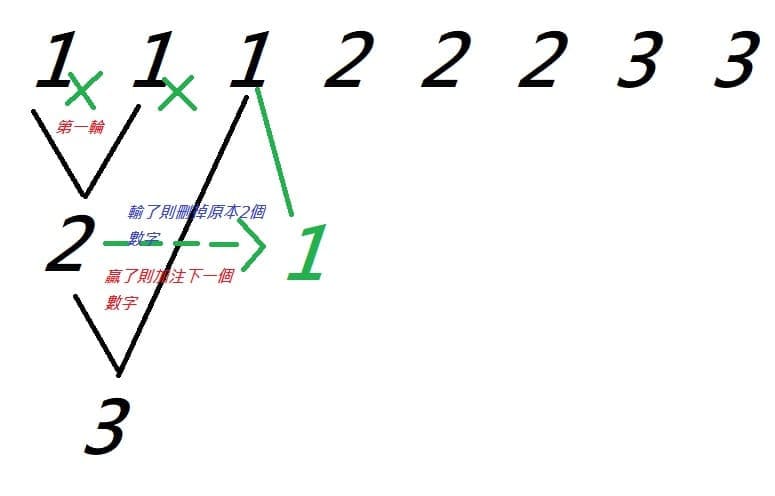 【APT扑克】大发百家乐盈利榜单分析：高胜率玩家的共同特征深度解读