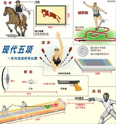 【APT扑克】大发娱乐震撼上线——现代五项，全能竞技的极致盛宴