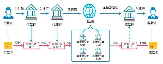 【APT扑克】数字人民币与USDT的支付机制解析：跨境与效率如何实现？