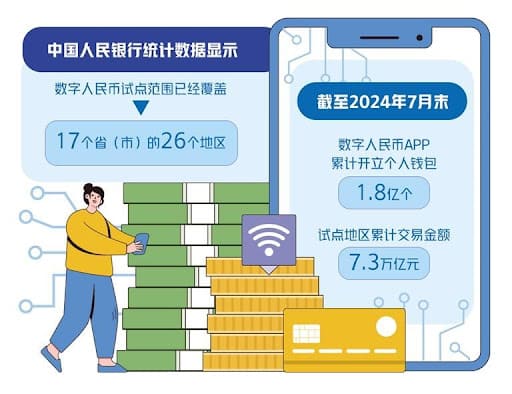 【APT扑克】数字人民币与USDT的支付机制解析：跨境与效率如何实现？