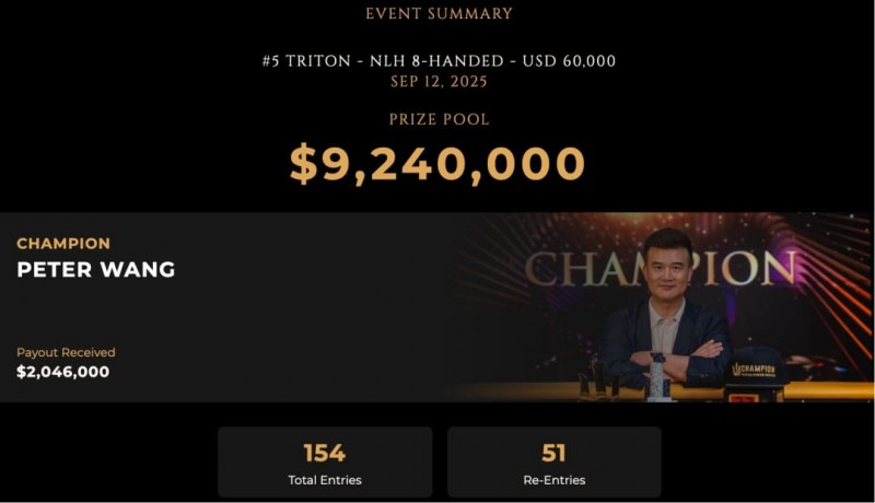 【APT扑克】足球巨星退役后转战德州扑克：锦标赛豪取前三，跨界选手胜率模型引热议