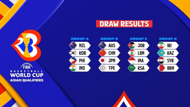 【APT扑克】篮球世界杯最新分组出炉，中国队形势分析与出线前景解读