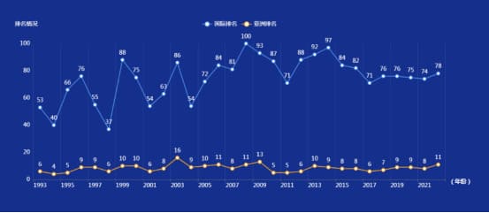 【APT扑克】比赛节奏与技术统计：如何从数据中读懂比赛脉络？