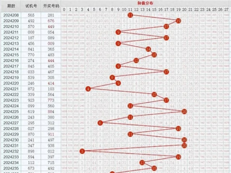 【APT扑克】11选5冷热交替投注法解析：走势图中的“规律”是真是假？