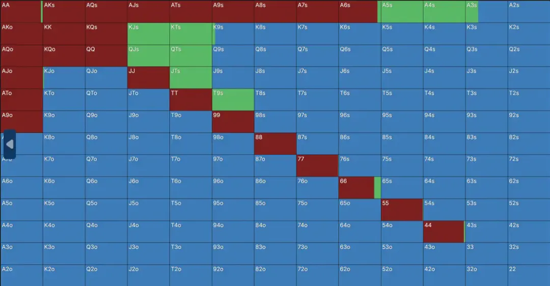 【APT扑克】一个令人惊讶的6bb平跟范围：Solver告诉你，短码不止推或弃