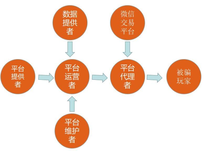 【APT扑克】提现失败还被要求“充值解锁”？2026反诈止损指南：别让骗子再割你第二刀