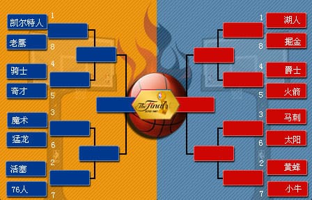 【APT扑克】NBA季后赛对阵图解析：詹姆斯最后的舞步？
