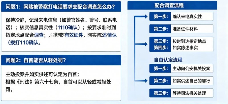 【APT扑克】网赌被警察打电话要求配合调查怎么办？自首能否从轻处罚全面解析