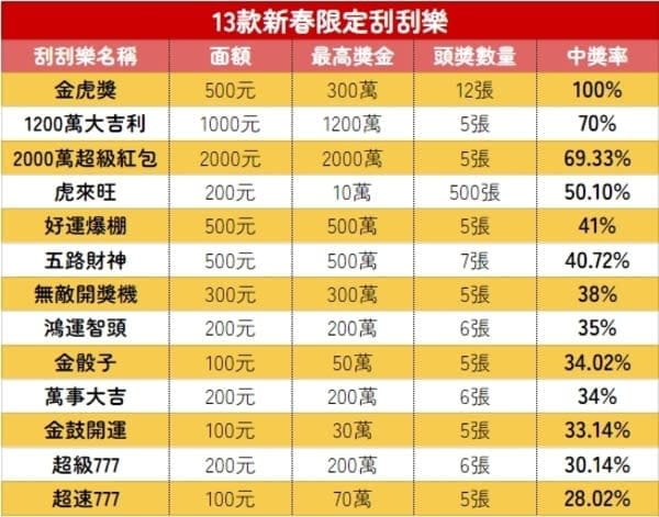 【APT扑克】线上刮刮乐全攻略：票种解析、中奖概率与体验指南