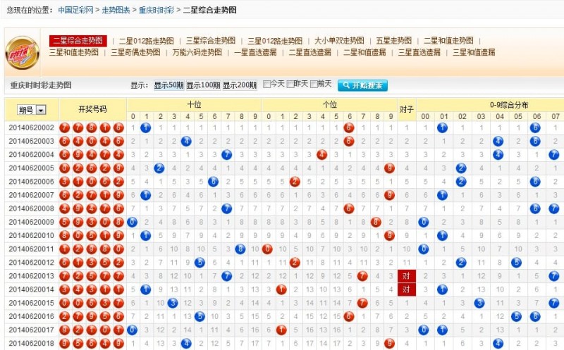 【APT扑克】时时彩走势回顾与前瞻:数据分析如何优化投注策略?