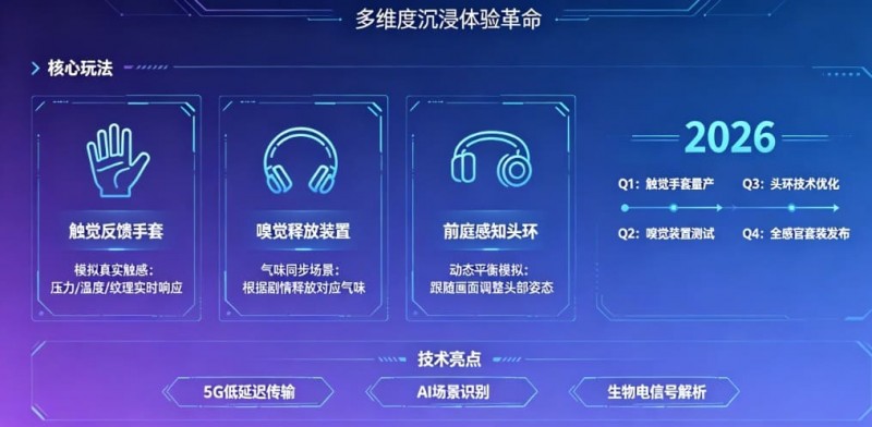 【APT扑克】未来瞻望:PG电子在2026年将推出哪些VR感官联动的电子新玩法?