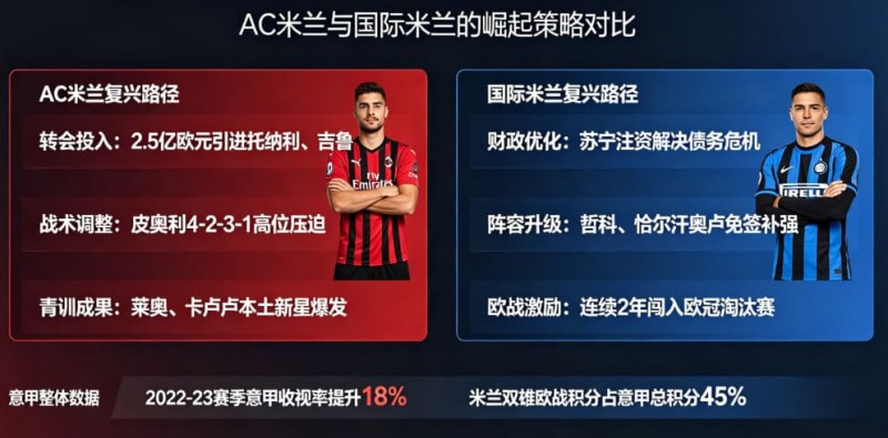 【APT扑克】意甲联赛重回巅峰？米兰双雄的复兴之路分析