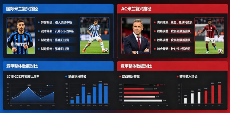【APT扑克】意甲联赛重回巅峰？米兰双雄的复兴之路分析