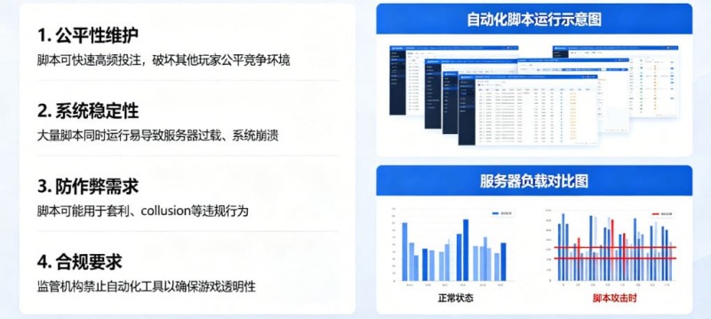 【APT扑克】在线娱乐场风控:为什么平台会禁止使用自动化投注脚本?