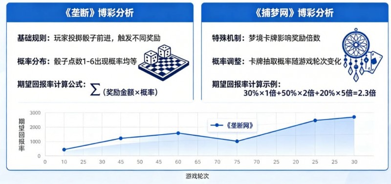 【APT扑克】真人秀博彩：详解《垄断》和《捕梦网》的期望回报率。