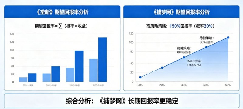【APT扑克】真人秀博彩：详解《垄断》和《捕梦网》的期望回报率。