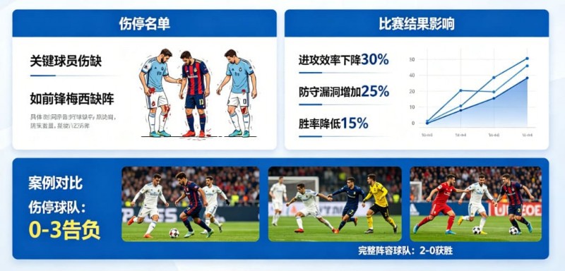 【APT扑克】足球伤停名单对比赛结果的影响到底有多大?