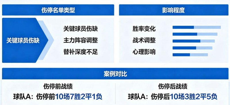 【APT扑克】足球伤停名单对比赛结果的影响到底有多大?