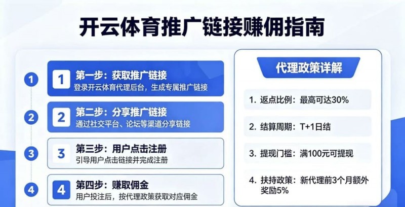 【APT扑克】如何通过开云体育推广链接赚取佣金?代理政策详解