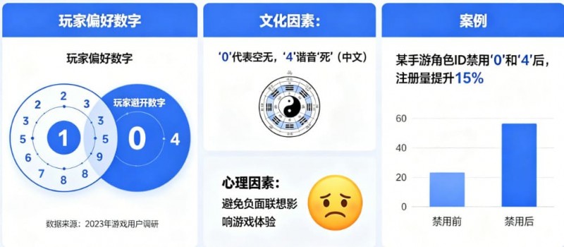 【APT扑克】数字心理学:为什么玩家总喜欢避开“0”和“4”?