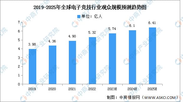 【APT扑克】PG电子游戏市场展望:2026年增长趋势与战略分析