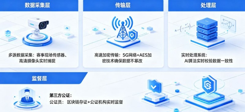 【APT扑克】开云体育如何保障赛事数据的公正与实时?