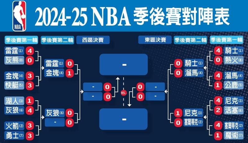 【APT扑克】NBA季后赛格局前瞻：东部稳中藏雷，西部豪门鏖战