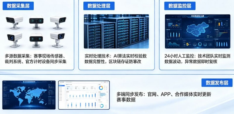 【APT扑克】开云体育如何保障赛事数据的公正与实时?