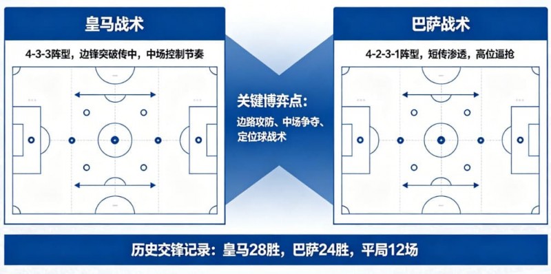 【APT扑克】西甲德比战分析:皇马 vs 巴萨的战术博弈
