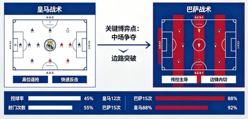 【APT扑克】西甲德比战分析:皇马 vs 巴萨的战术博弈