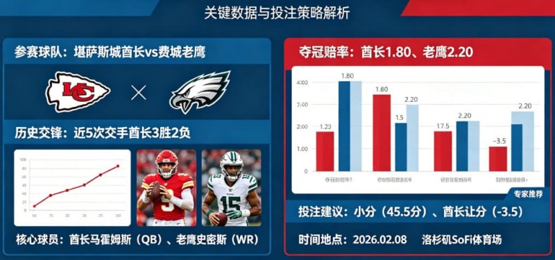 【APT扑克】2026超级碗(NFL)决赛前瞻与投注指南
