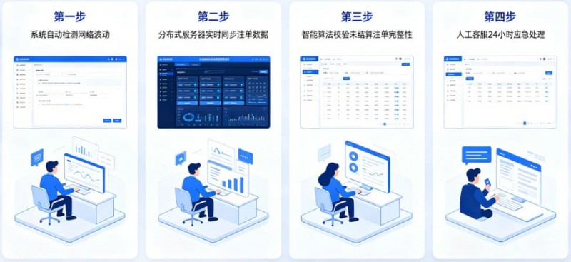 【APT扑克】专题：如果遇到网络波动，开云如何保障未结算注单？