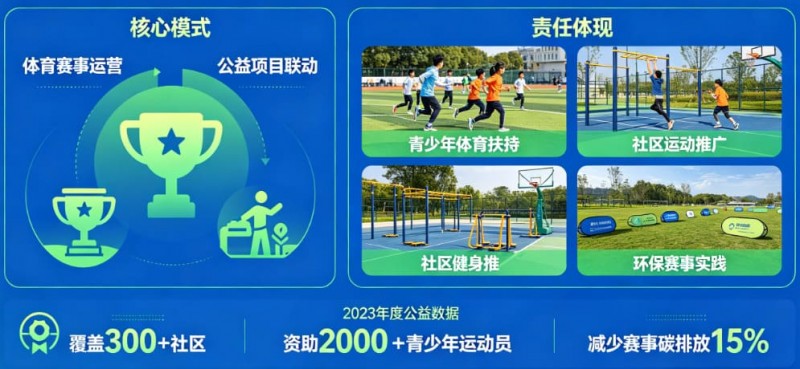 【APT扑克】解析开云体育的“体育+公益”模式:社会责任感