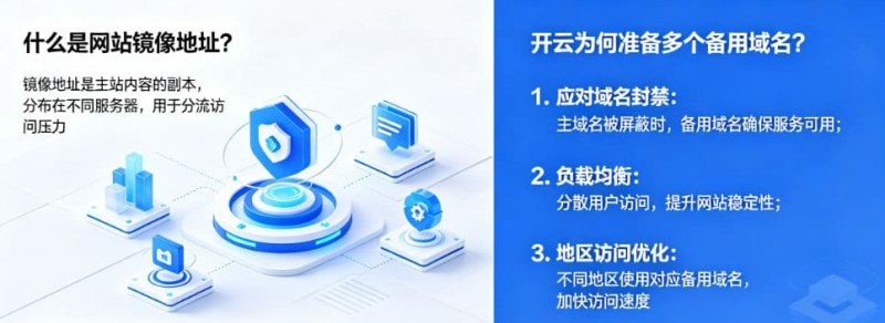【APT扑克】网站镜像地址是什么？为什么开云会准备多个备用域名