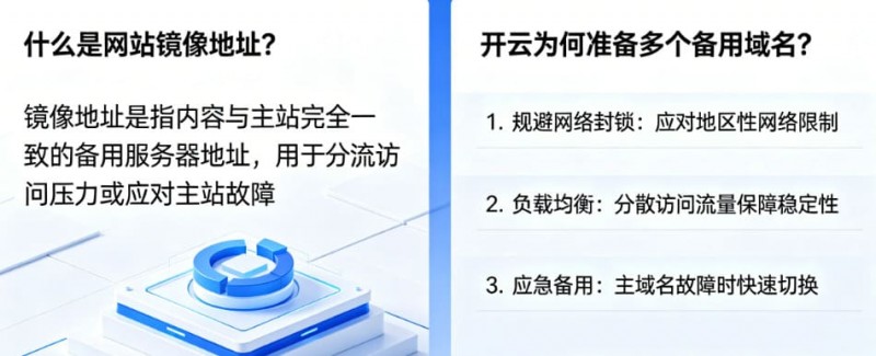 【APT扑克】网站镜像地址是什么？为什么开云会准备多个备用域名