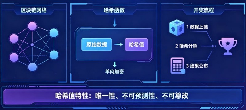 【APT扑克】揭秘区块链哈希值开奖:为什么任何人都无法提前预测结果?