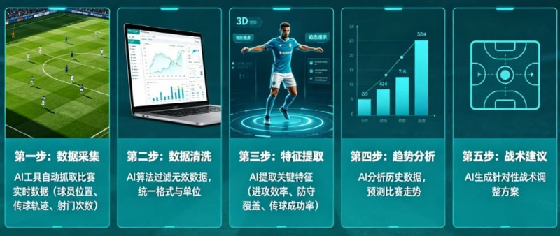 【APT扑克】AI足球数据分析:从“我觉得能赢”到“概率说更大”