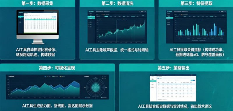 【APT扑克】AI足球数据分析:从“我觉得能赢”到“概率说更大”