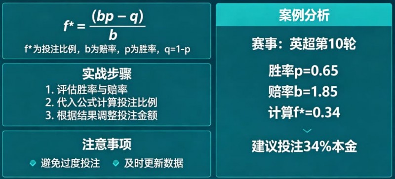 【APT扑克】体育投注中的“凯利公式”实战应用教程